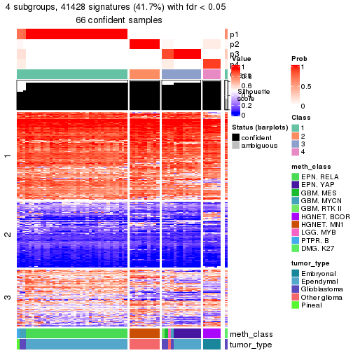 plot of chunk tab-node-0237-get-signatures-3