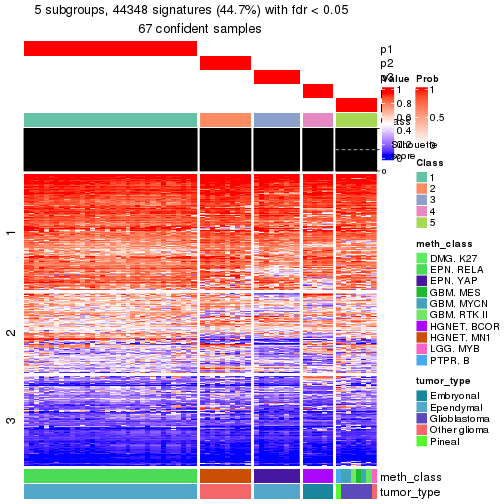 plot of chunk tab-node-0237-get-signatures-4