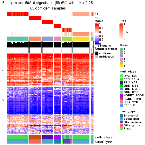 plot of chunk tab-node-0237-get-signatures-5