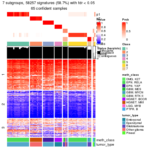 plot of chunk tab-node-0237-get-signatures-6