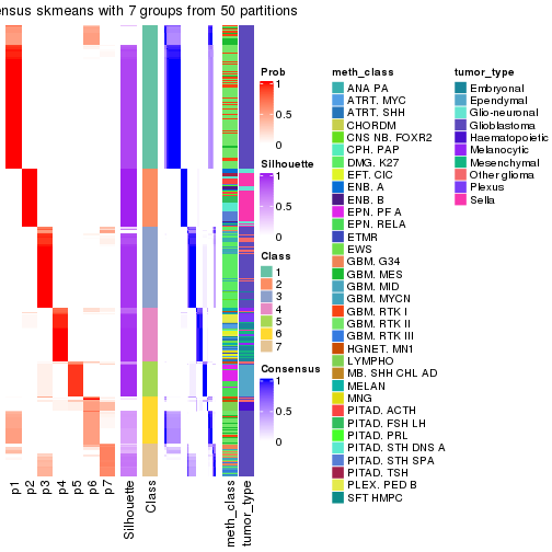 plot of chunk tab-node-024-consensus-heatmap-6