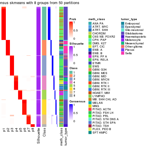 plot of chunk tab-node-024-consensus-heatmap-7