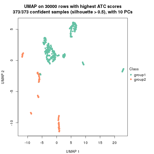 plot of chunk tab-node-024-dimension-reduction-1