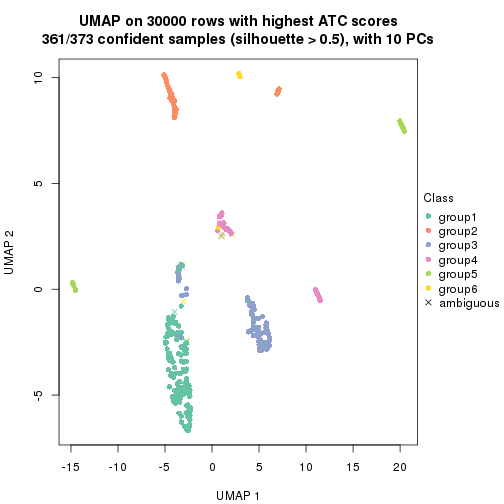 plot of chunk tab-node-024-dimension-reduction-5