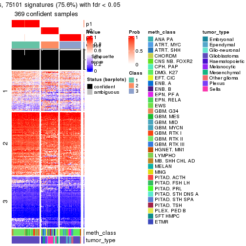 plot of chunk tab-node-024-get-signatures-2