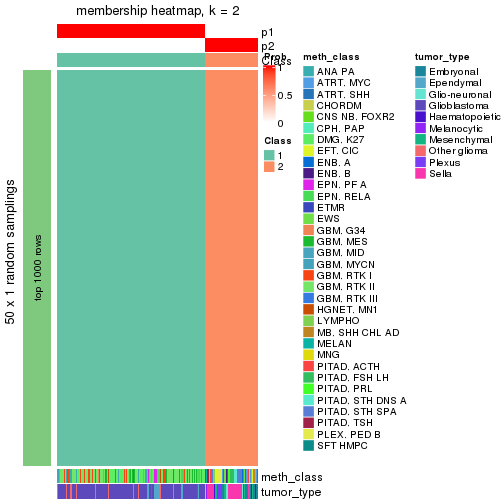 plot of chunk tab-node-024-membership-heatmap-1