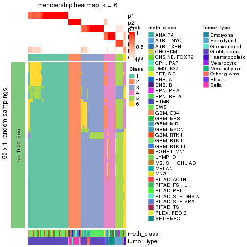 plot of chunk tab-node-024-membership-heatmap-5