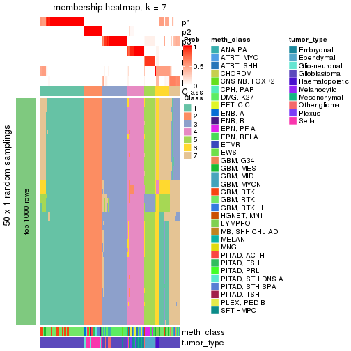 plot of chunk tab-node-024-membership-heatmap-6