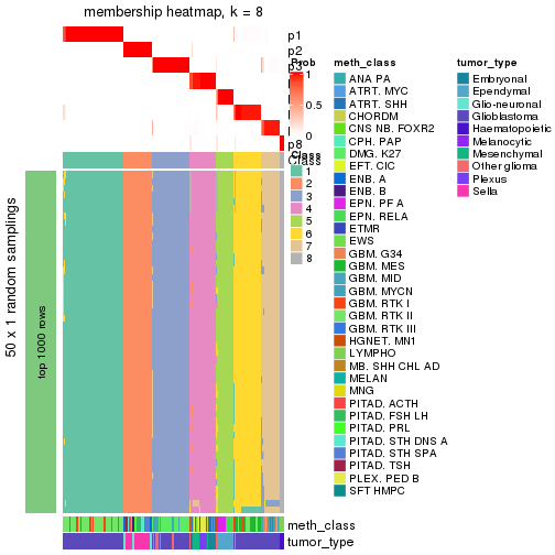 plot of chunk tab-node-024-membership-heatmap-7