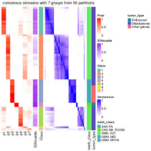 plot of chunk tab-node-0243-consensus-heatmap-6