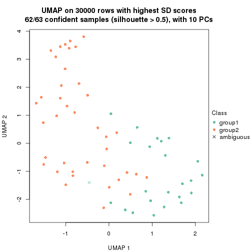 plot of chunk tab-node-0243-dimension-reduction-1