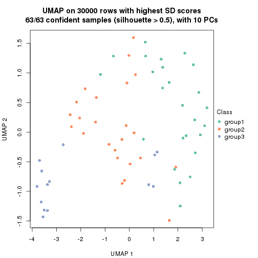 plot of chunk tab-node-0243-dimension-reduction-2