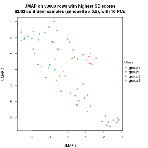 plot of chunk tab-node-0243-dimension-reduction-3