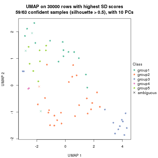 plot of chunk tab-node-0243-dimension-reduction-4