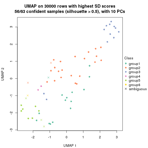 plot of chunk tab-node-0243-dimension-reduction-5