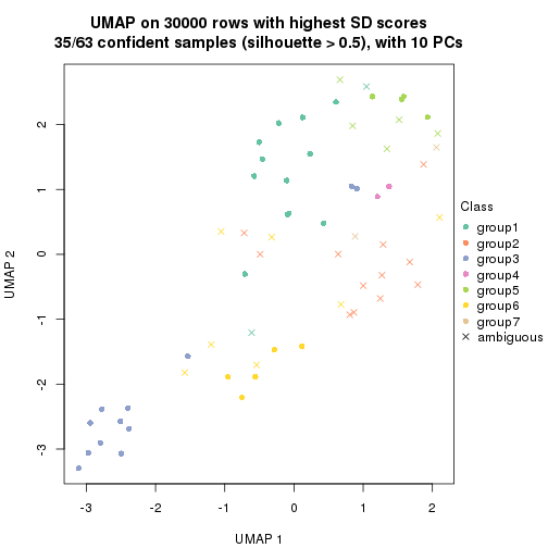 plot of chunk tab-node-0243-dimension-reduction-7