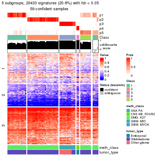 plot of chunk tab-node-0243-get-signatures-4