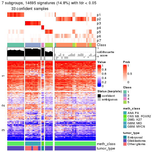 plot of chunk tab-node-0243-get-signatures-6