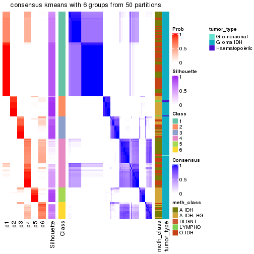 plot of chunk tab-node-03-consensus-heatmap-5