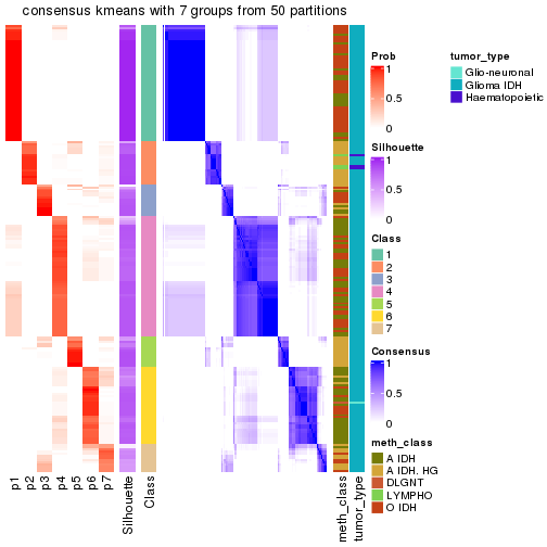 plot of chunk tab-node-03-consensus-heatmap-6