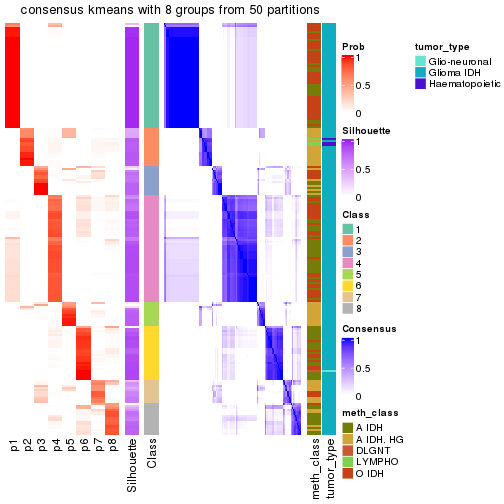 plot of chunk tab-node-03-consensus-heatmap-7