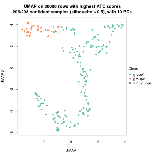 plot of chunk tab-node-03-dimension-reduction-1