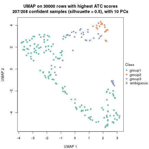 plot of chunk tab-node-03-dimension-reduction-2