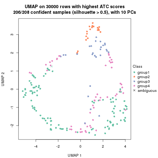 plot of chunk tab-node-03-dimension-reduction-3