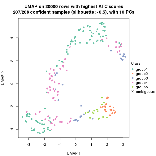 plot of chunk tab-node-03-dimension-reduction-4