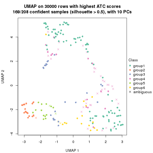 plot of chunk tab-node-03-dimension-reduction-5