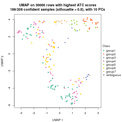 plot of chunk tab-node-03-dimension-reduction-6