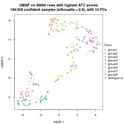 plot of chunk tab-node-03-dimension-reduction-7