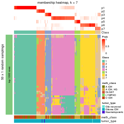 plot of chunk tab-node-03-membership-heatmap-6