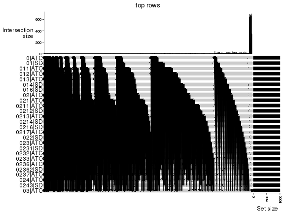 plot of chunk top-rows-overlap