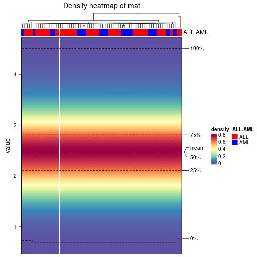 plot of chunk density-heatmap