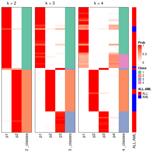 plot of chunk node-0-collect-classes