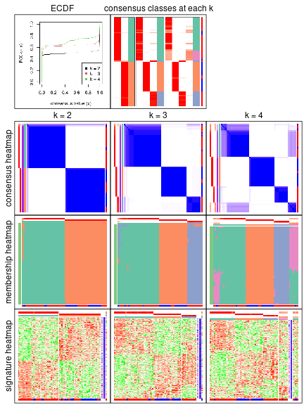 plot of chunk node-0-collect-plots