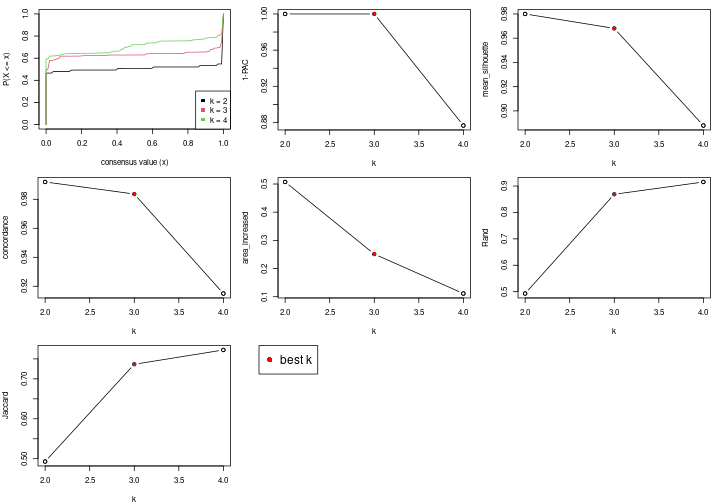 plot of chunk node-0-select-partition-number