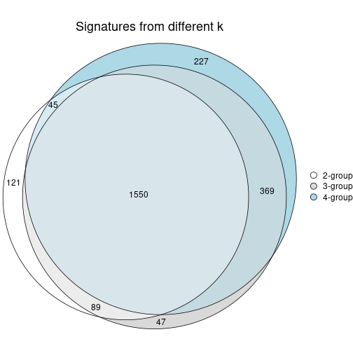 plot of chunk node-0-signature_compare