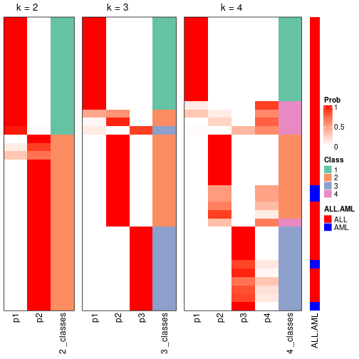 plot of chunk node-01-collect-classes