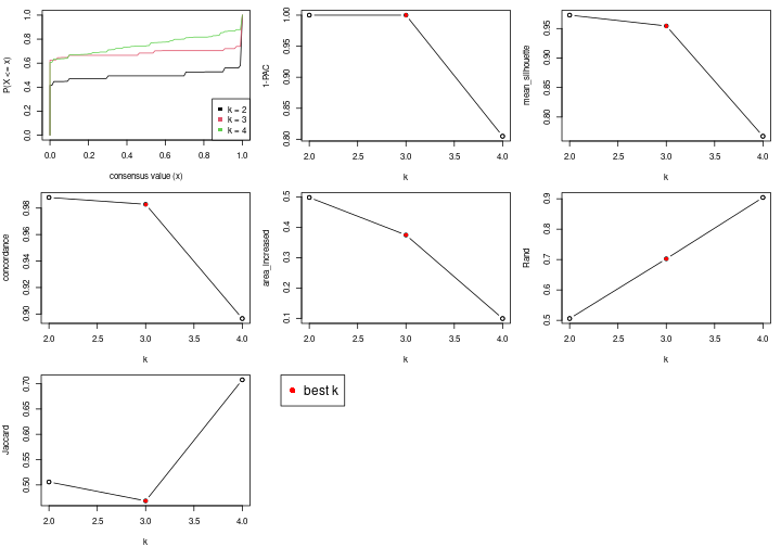 plot of chunk node-01-select-partition-number