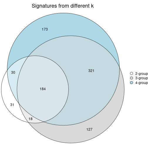 plot of chunk node-01-signature_compare