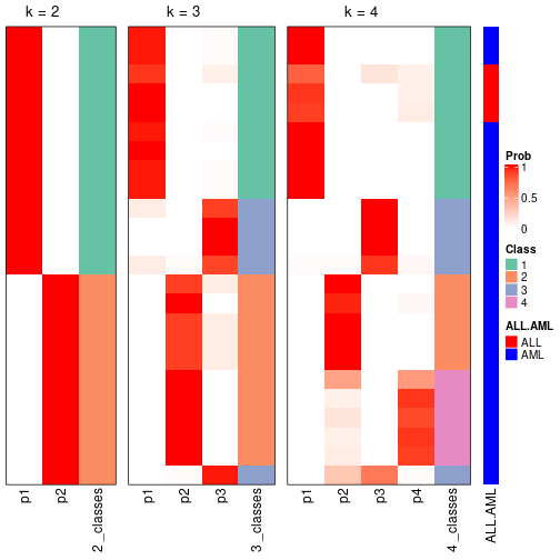 plot of chunk node-02-collect-classes