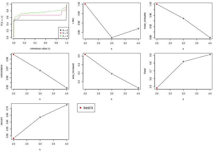 plot of chunk node-02-select-partition-number