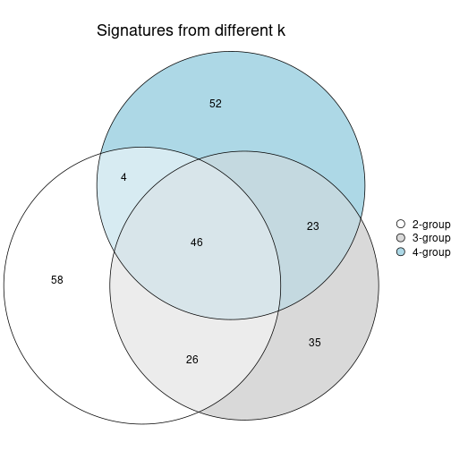 plot of chunk node-02-signature_compare