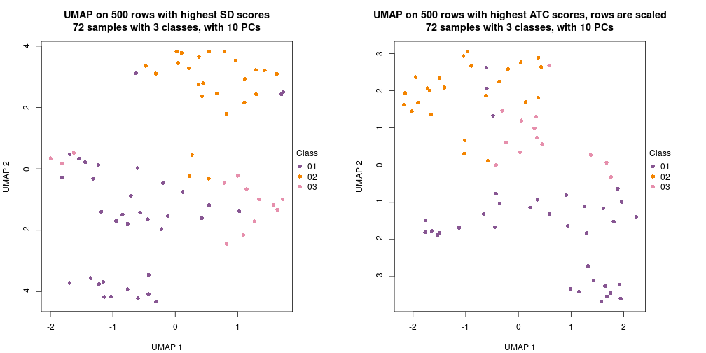 plot of chunk tab-dimension-reduction-by-depth-3