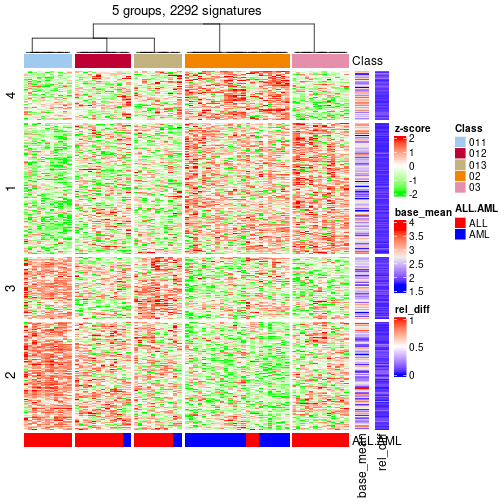 plot of chunk tab-get-signatures-from-hierarchical-partition-2