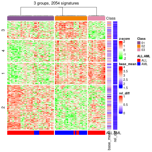 plot of chunk tab-get-signatures-from-hierarchical-partition-3