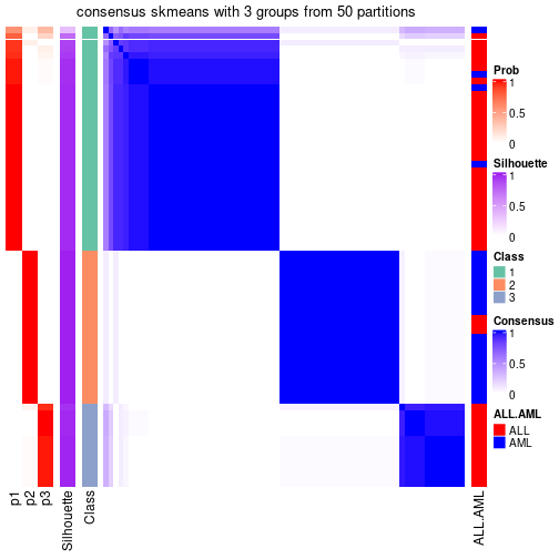 plot of chunk tab-node-0-consensus-heatmap-2