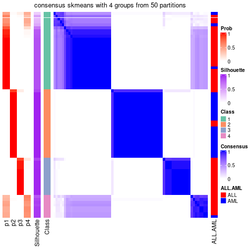 plot of chunk tab-node-0-consensus-heatmap-3